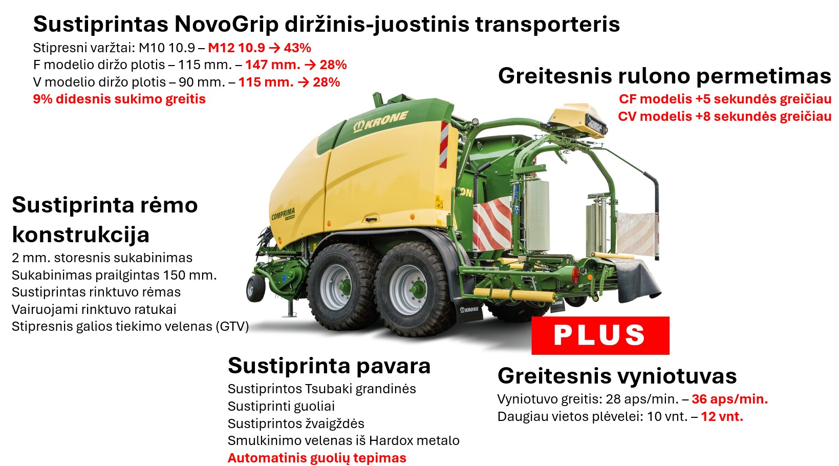 Comprima Plus